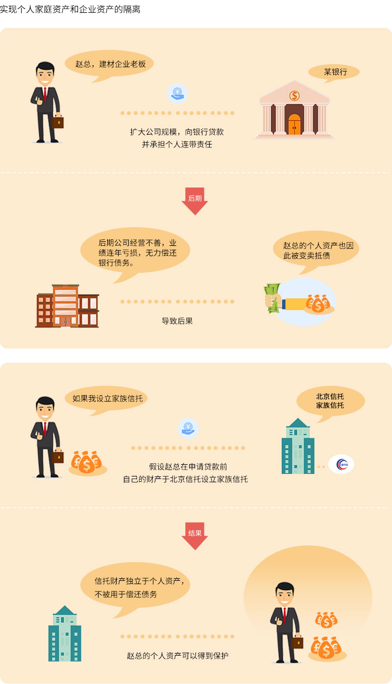 北京国际信托有限公司