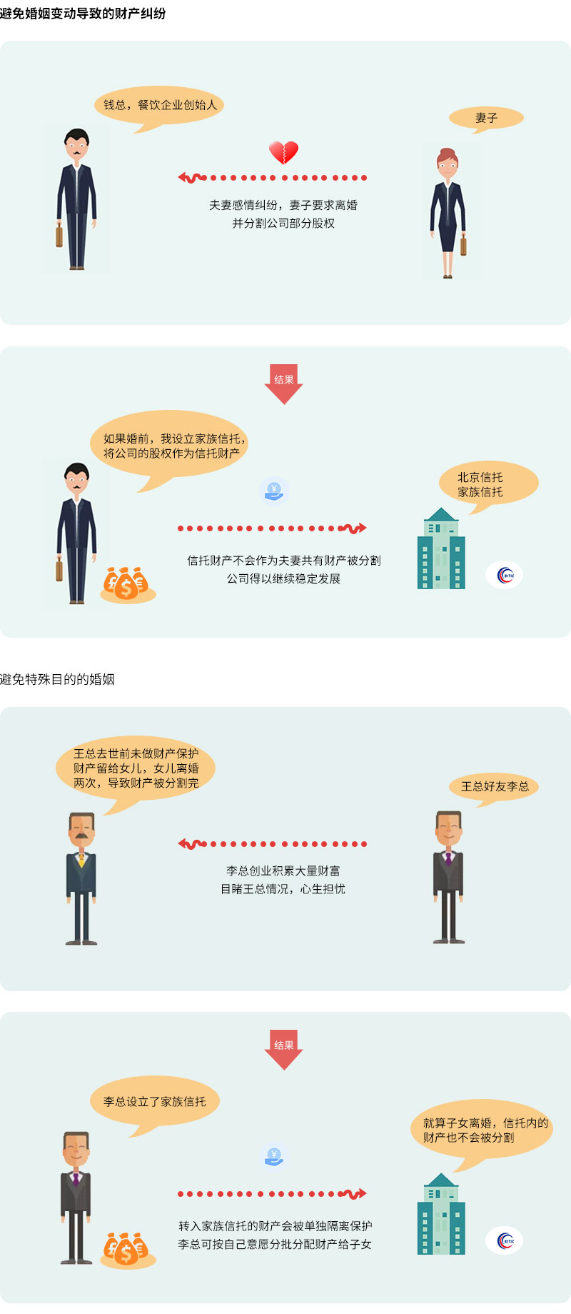 北京国际信托有限公司